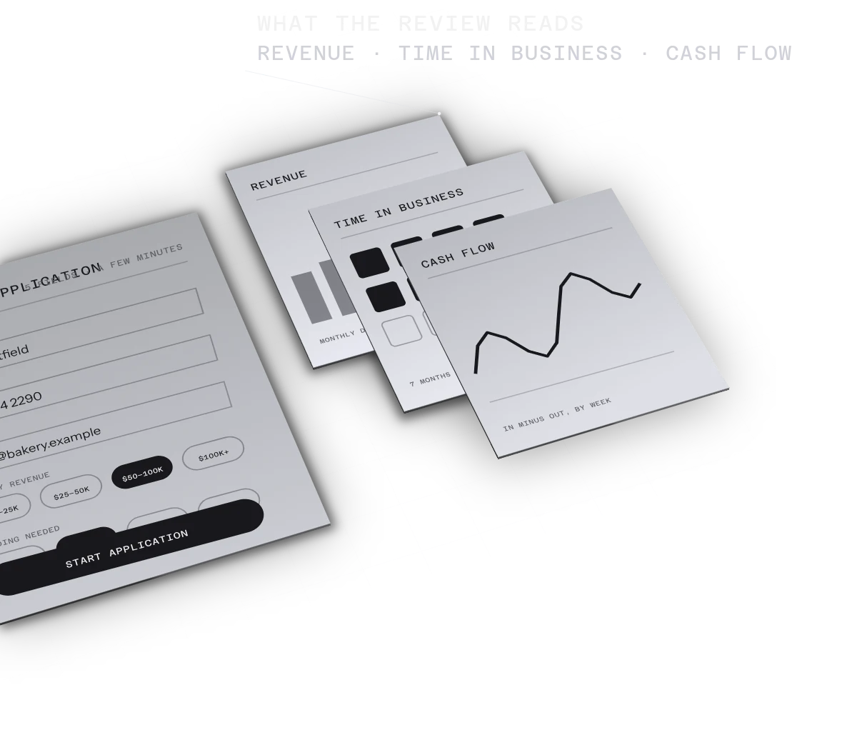 Three sheets the review reads: revenue, time in business and cash flow