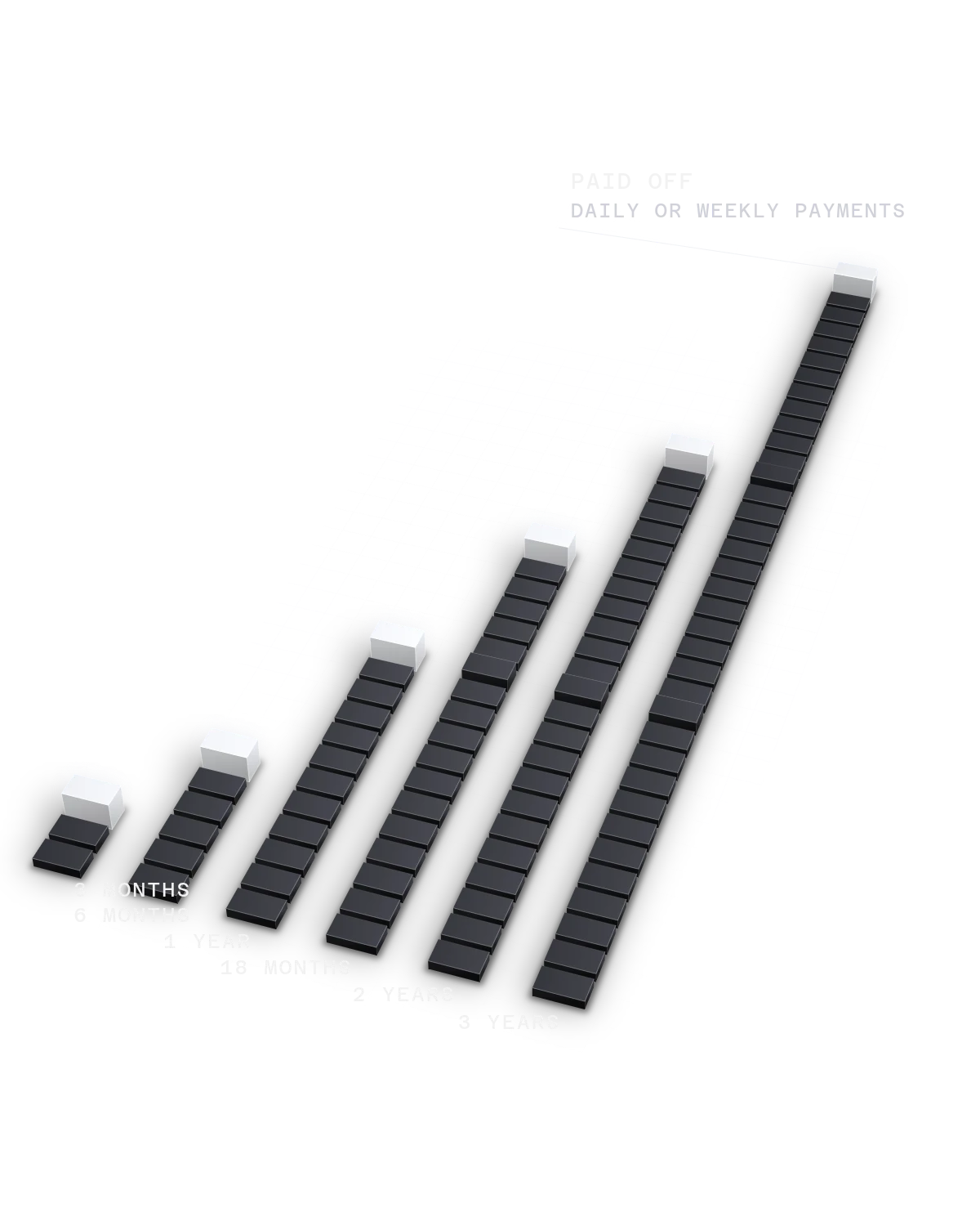 Six rows of monthly blocks for terms of 3 months, 6 months, 1 year, 18 months, 2 years and 3 years, the last month of each lit