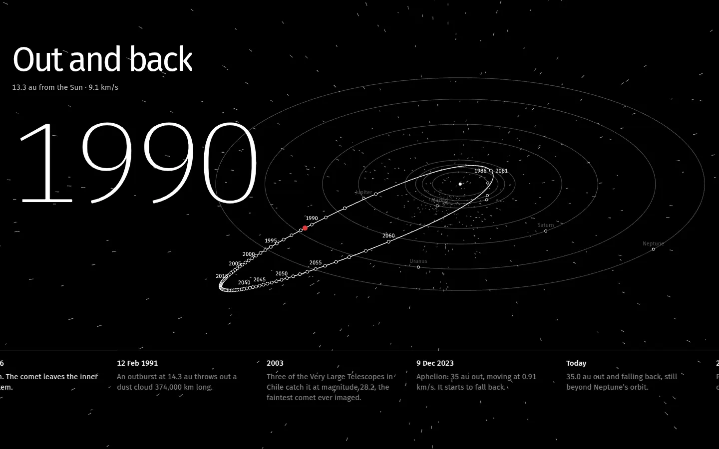 1P/HALLEY, further down the home page
