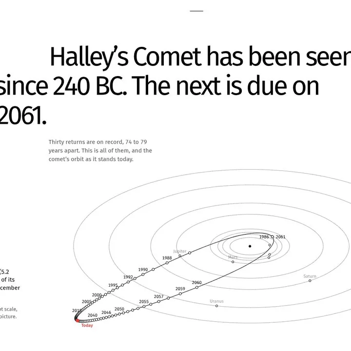 1P/HALLEY: the first screen of the site