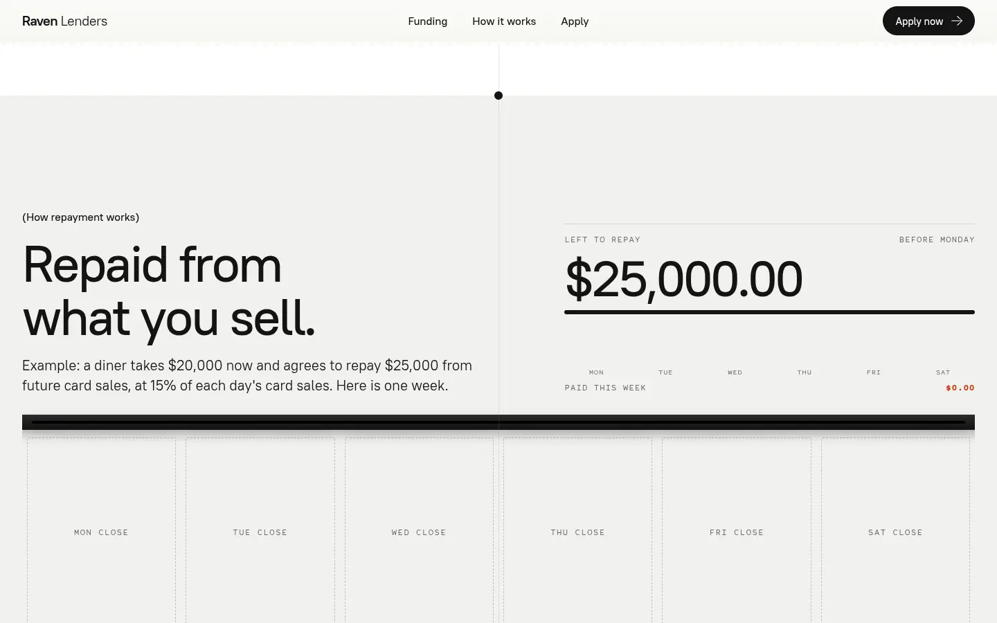RAVEN LENDERS „Batch Close”, further down the home page