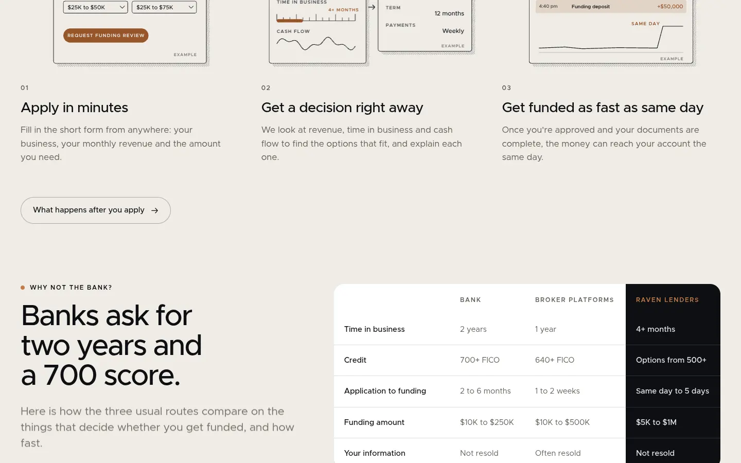 RAVEN LENDERS „Intaglio”, further down the home page