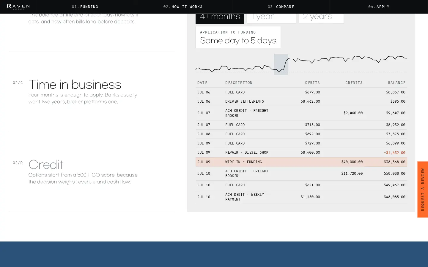 RAVEN LENDERS „Running Balance”, further down the home page