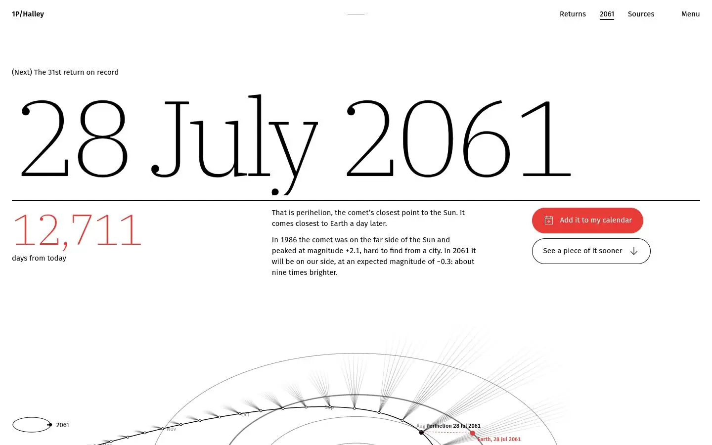 1P/HALLEY: the 2061 page