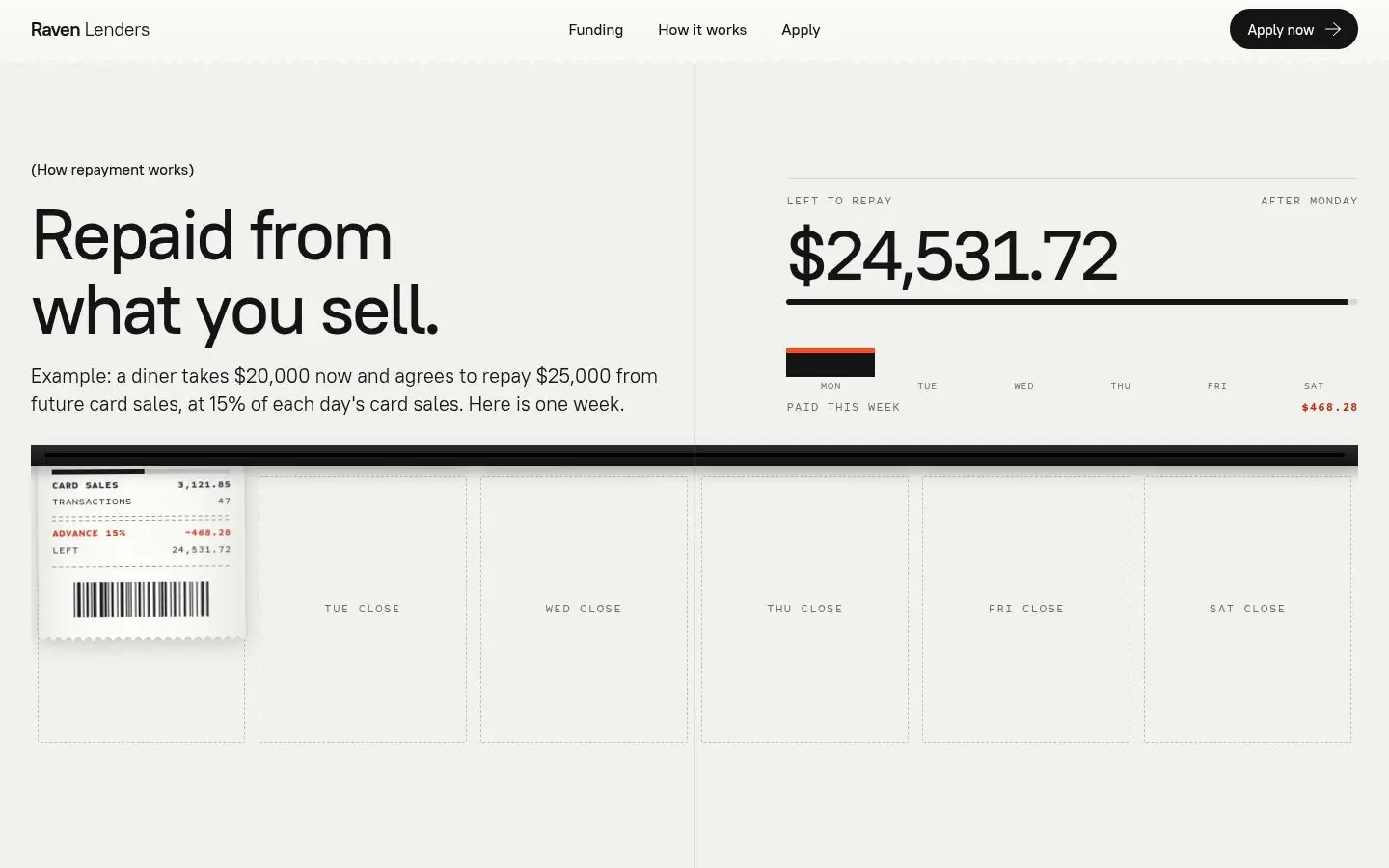 RAVEN LENDERS „Batch Close”: home, further down