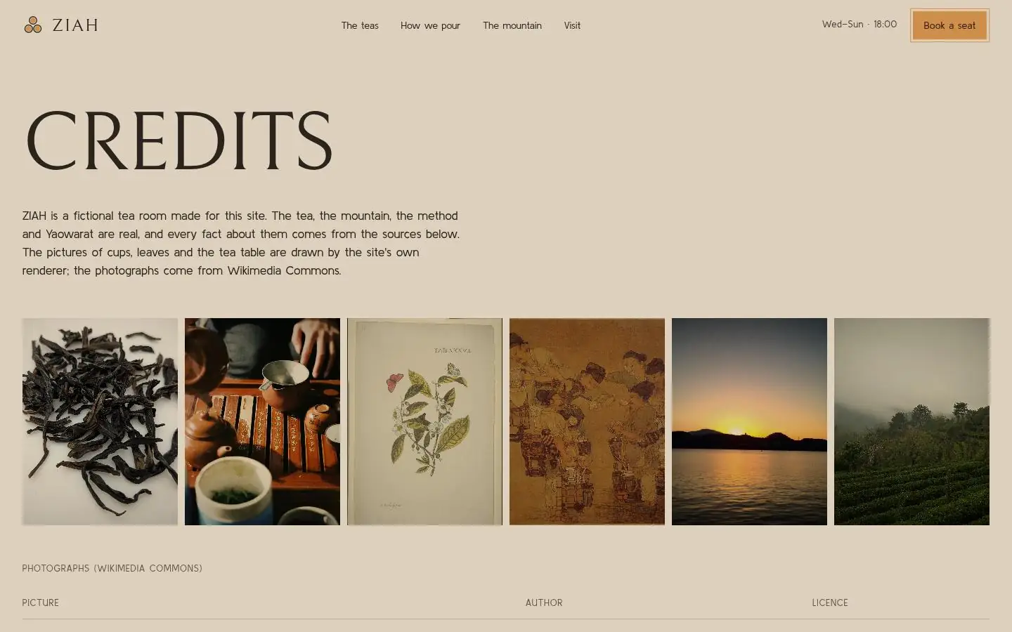 ZIAH: the credits page