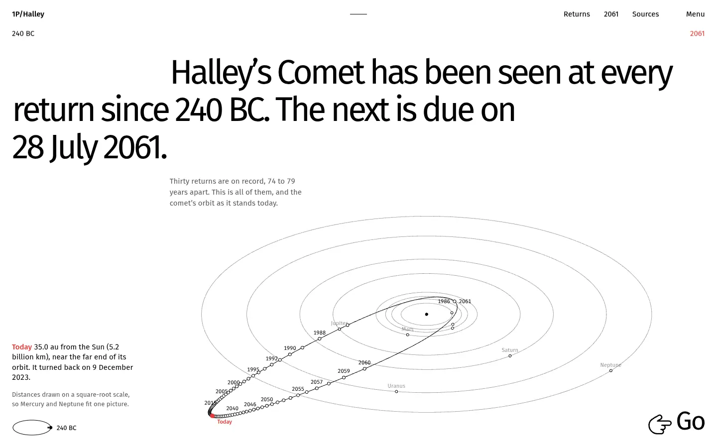 1P/HALLEY — full home page capture