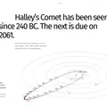 1P/HALLEY — Every return of Halley's Comet