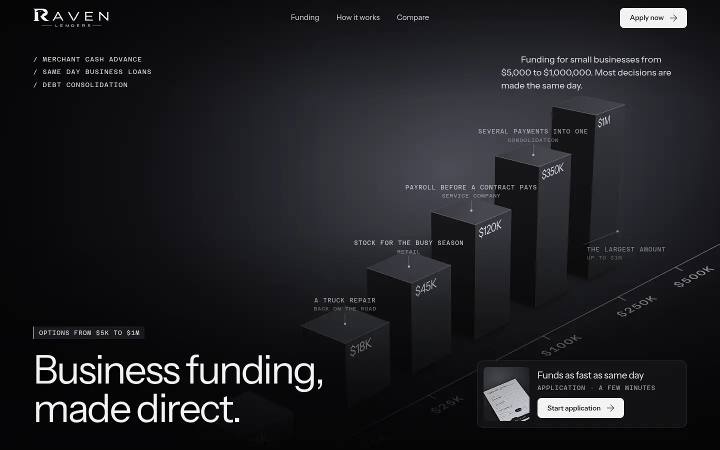 RAVEN LENDERS „Plumage” — full home page capture