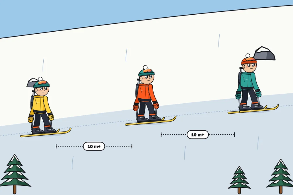 Three ski tourers cross a steep slope one at a time, at least ten metres apart