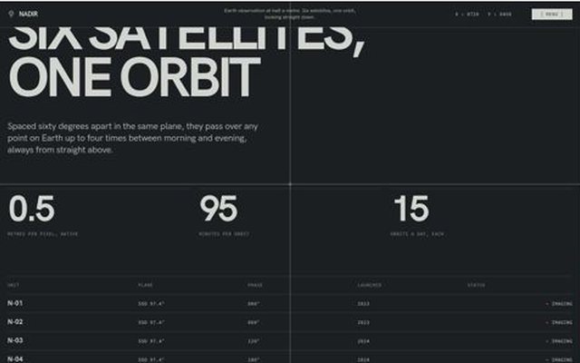 NADIR, index page, frame 5