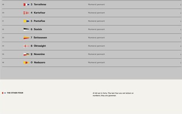 Tack & Halyard, code page, frame 5